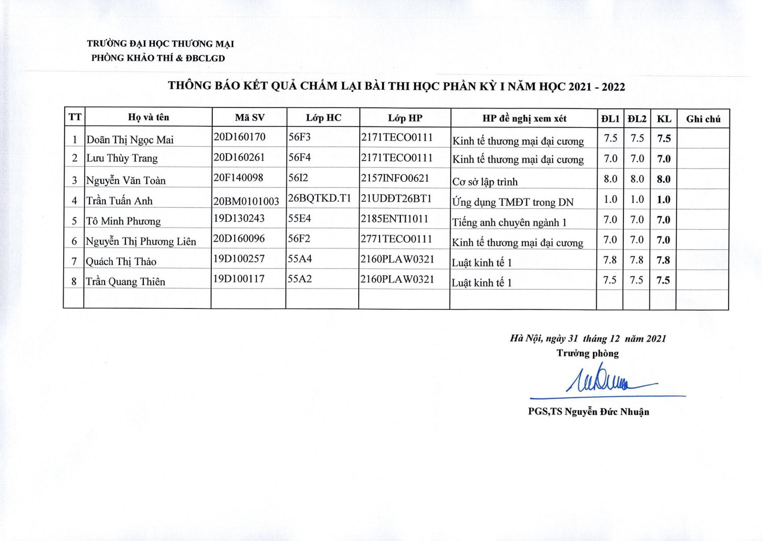 TB phuc tra Lan 1 HKI 2021 2022 31 12 2021